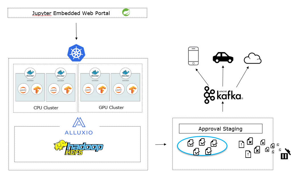GitHub - OneClickDeepLearning/OneClickDeepLearning: repository for ...