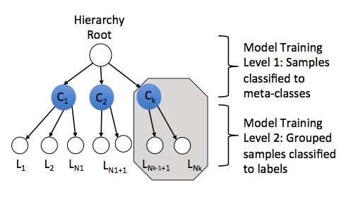 GitHub - OneClickDeepLearning/OneClickDeepLearning: repository for ...