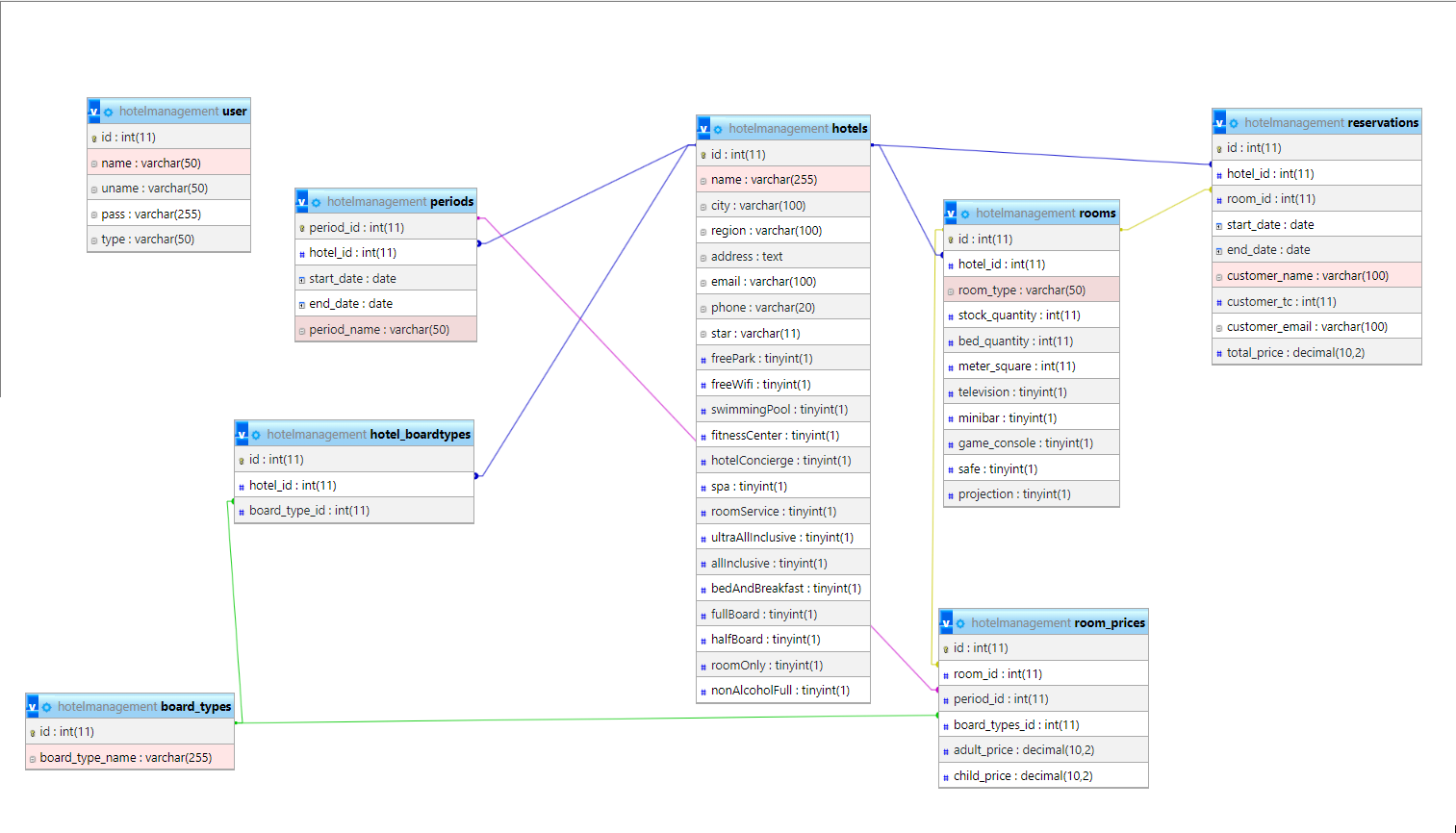 Diagram_1