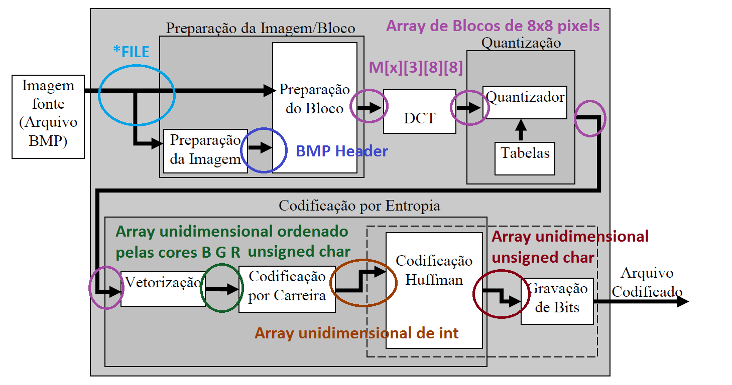 GitHub - BrOrlandi/BNG-Image-Compressor: An Image Compressor that was ...