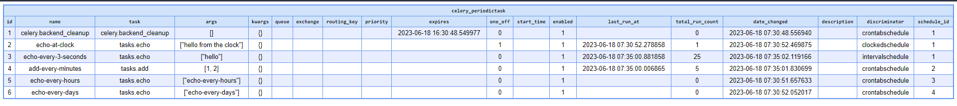 sqlite