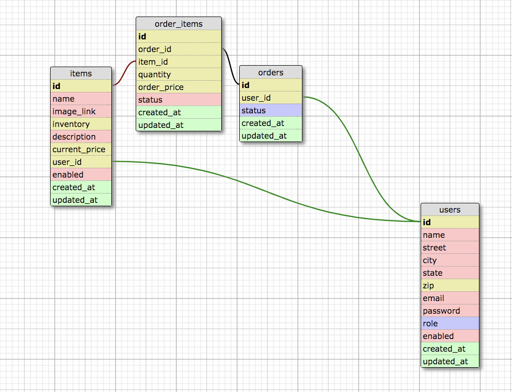 Database Illustration