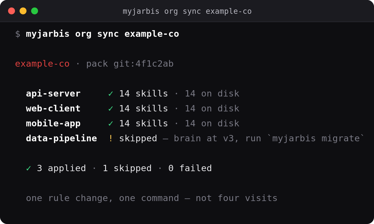 myjarbis org sync — one rule change applied to every project