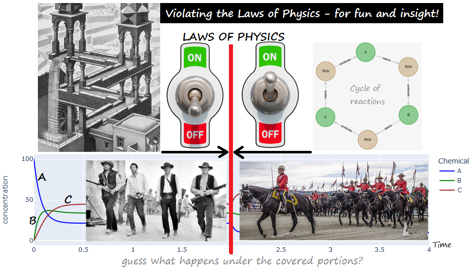 Temporarily suspending the Laws of Physics