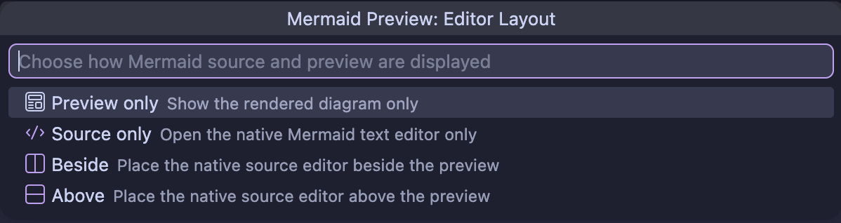 VS Code quick pick offering Preview only, Source only, Beside, and Above Mermaid editor layouts