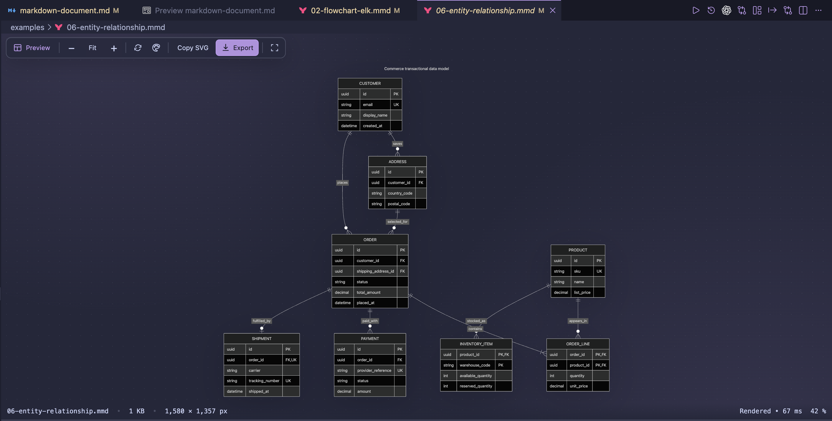 A Mermaid entity-relationship diagram rendered locally in VS Code