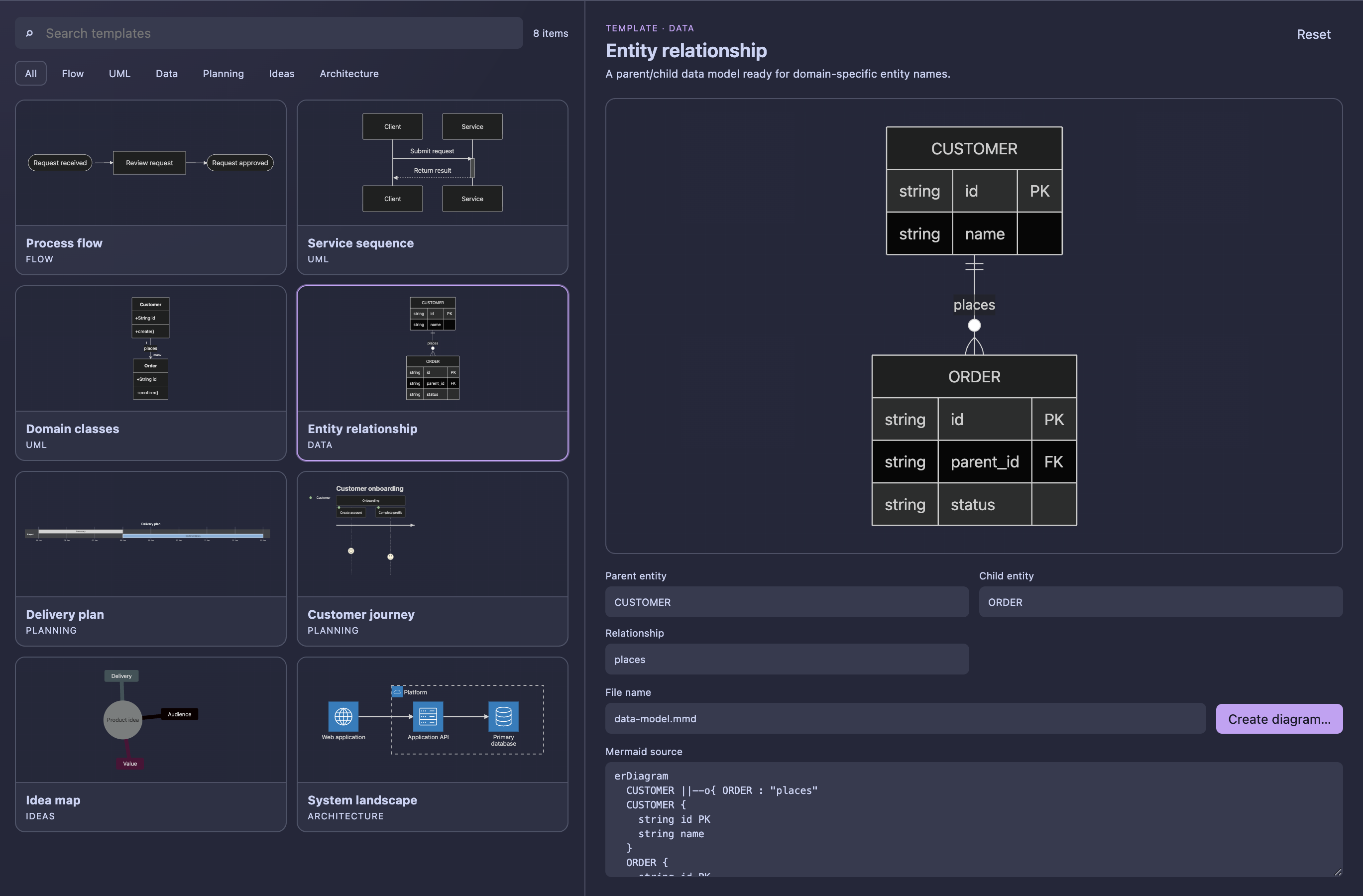 Diagram Studio showing its eight customizable Mermaid templates and a live entity-relationship preview