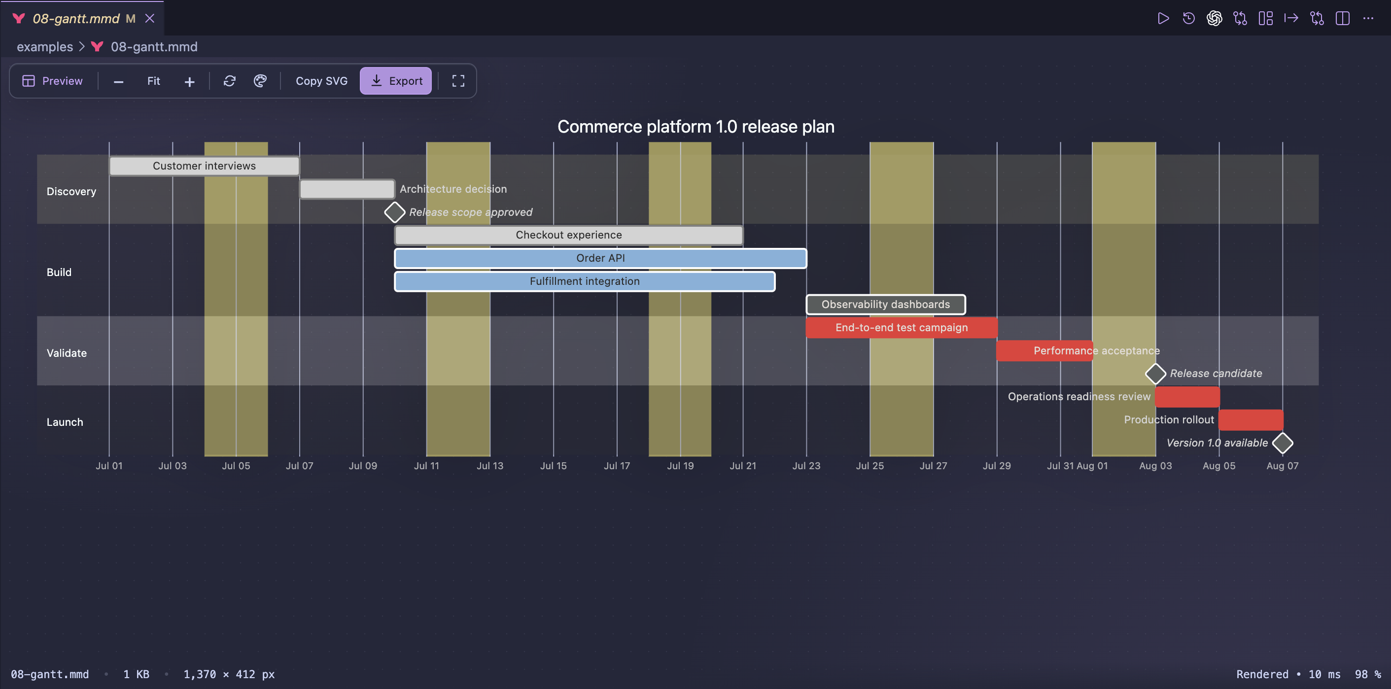 A complete Mermaid Gantt release plan rendered in the VS Code preview
