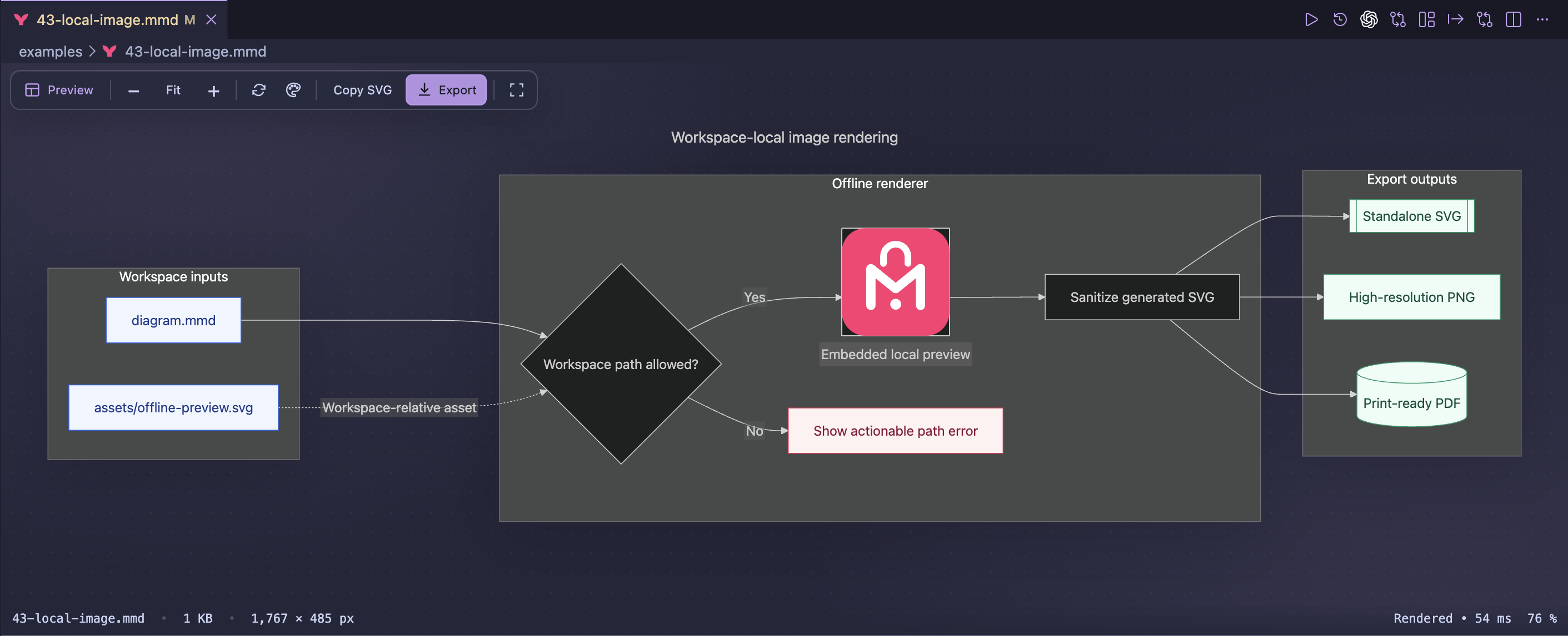 A workspace-relative image embedded in an offline Mermaid diagram
