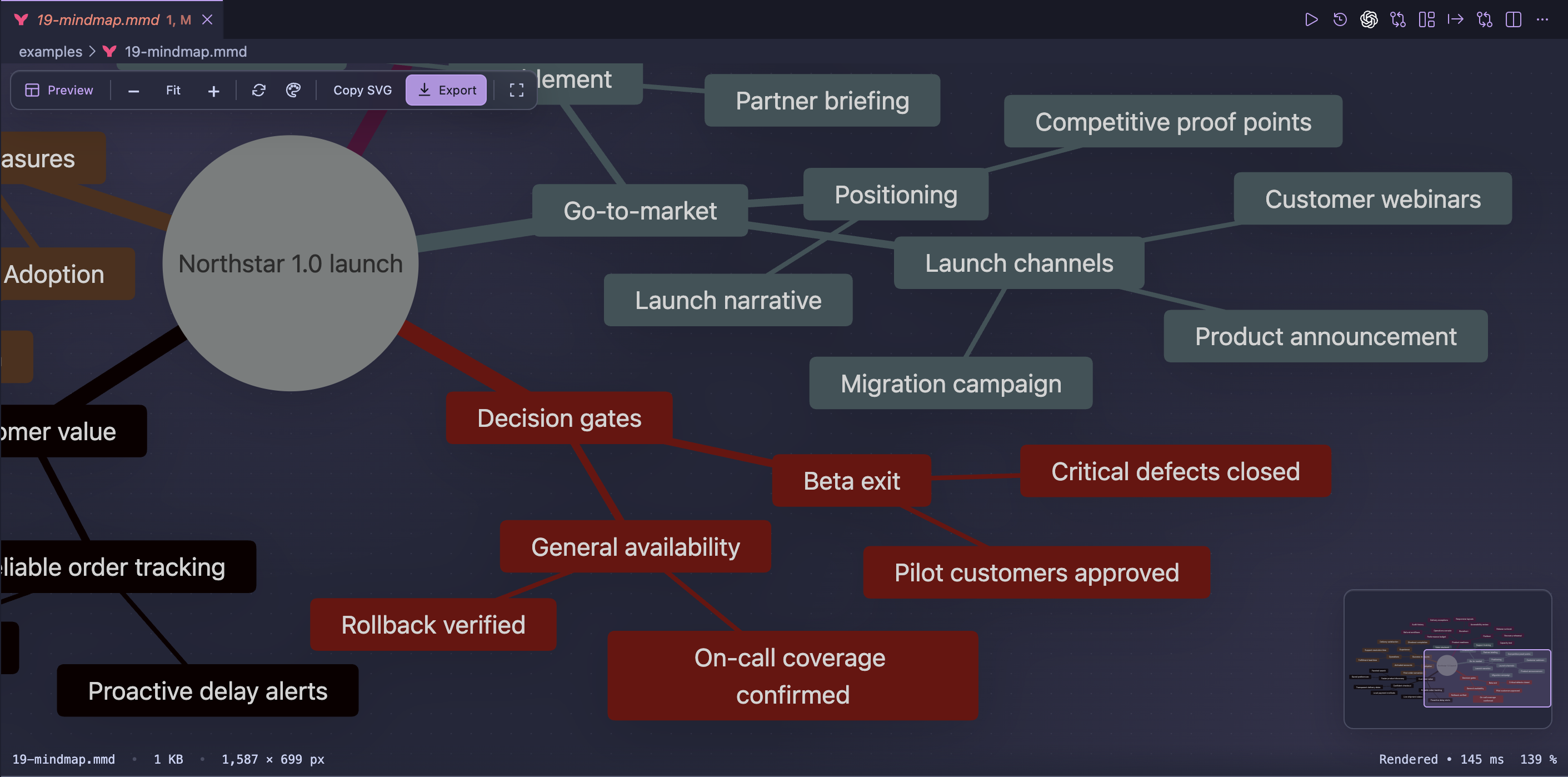 A zoomed Mermaid mindmap with the draggable minimap visible in VS Code