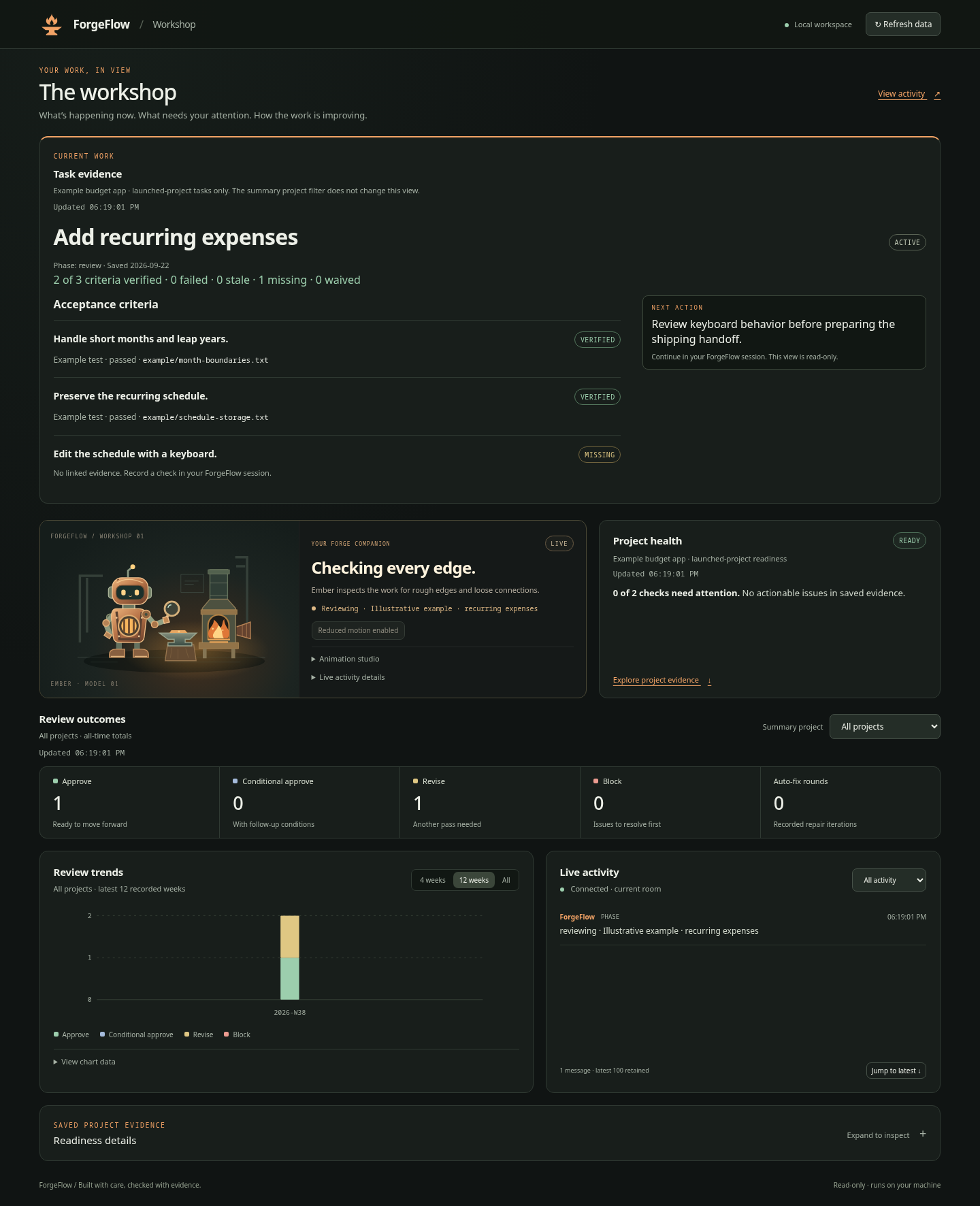 The ForgeFlow workshop with Ember, project readiness, review outcomes, and live activity