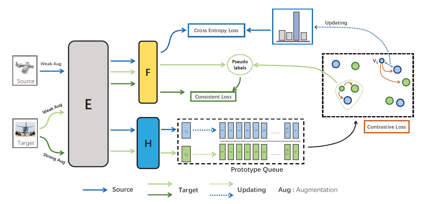 Framework