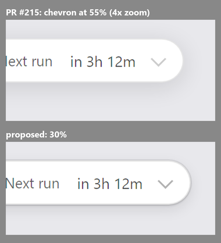 Chevron at 55% vs 30%