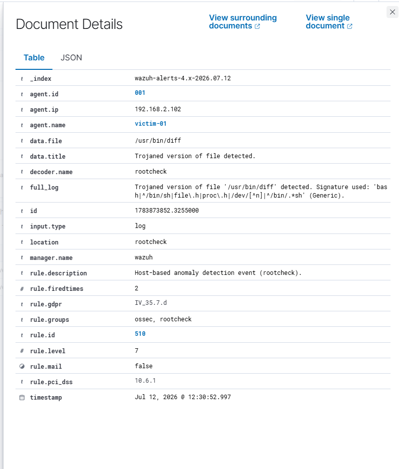 针对 /usr/bin/diff 的 rule 510 误报详情