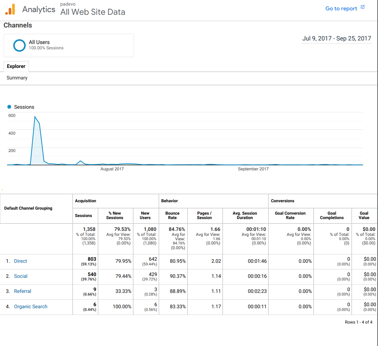 Analytisc