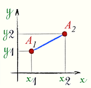 Schema