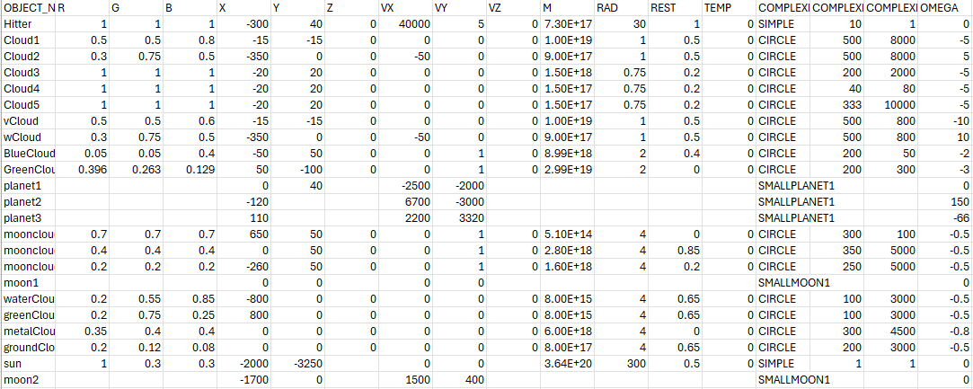 Object input parameters