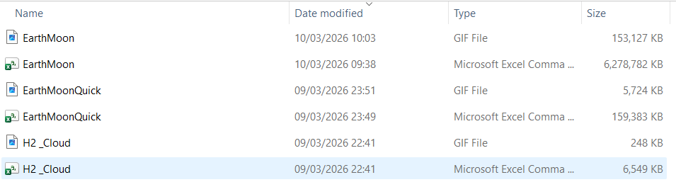 Simulation outputs
