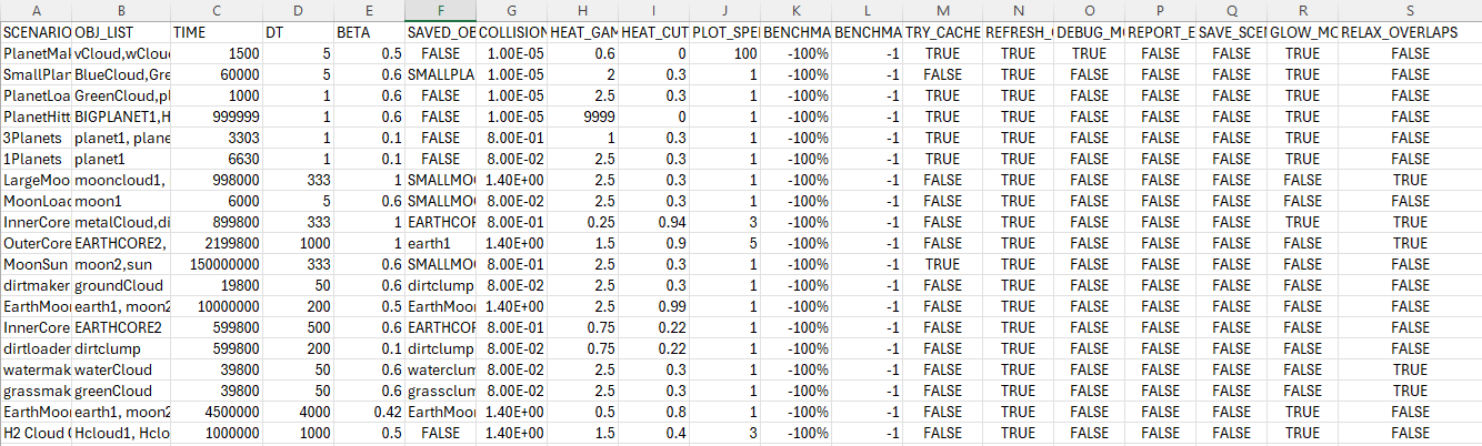 Scenario input parameters