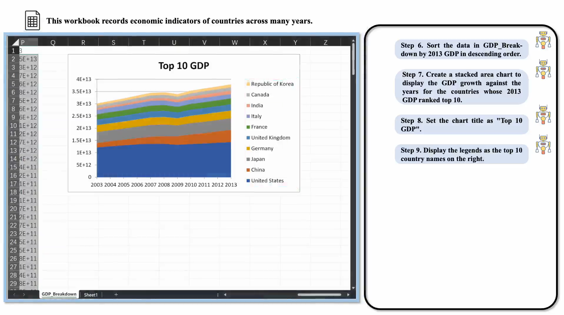 GDP analysis Demo