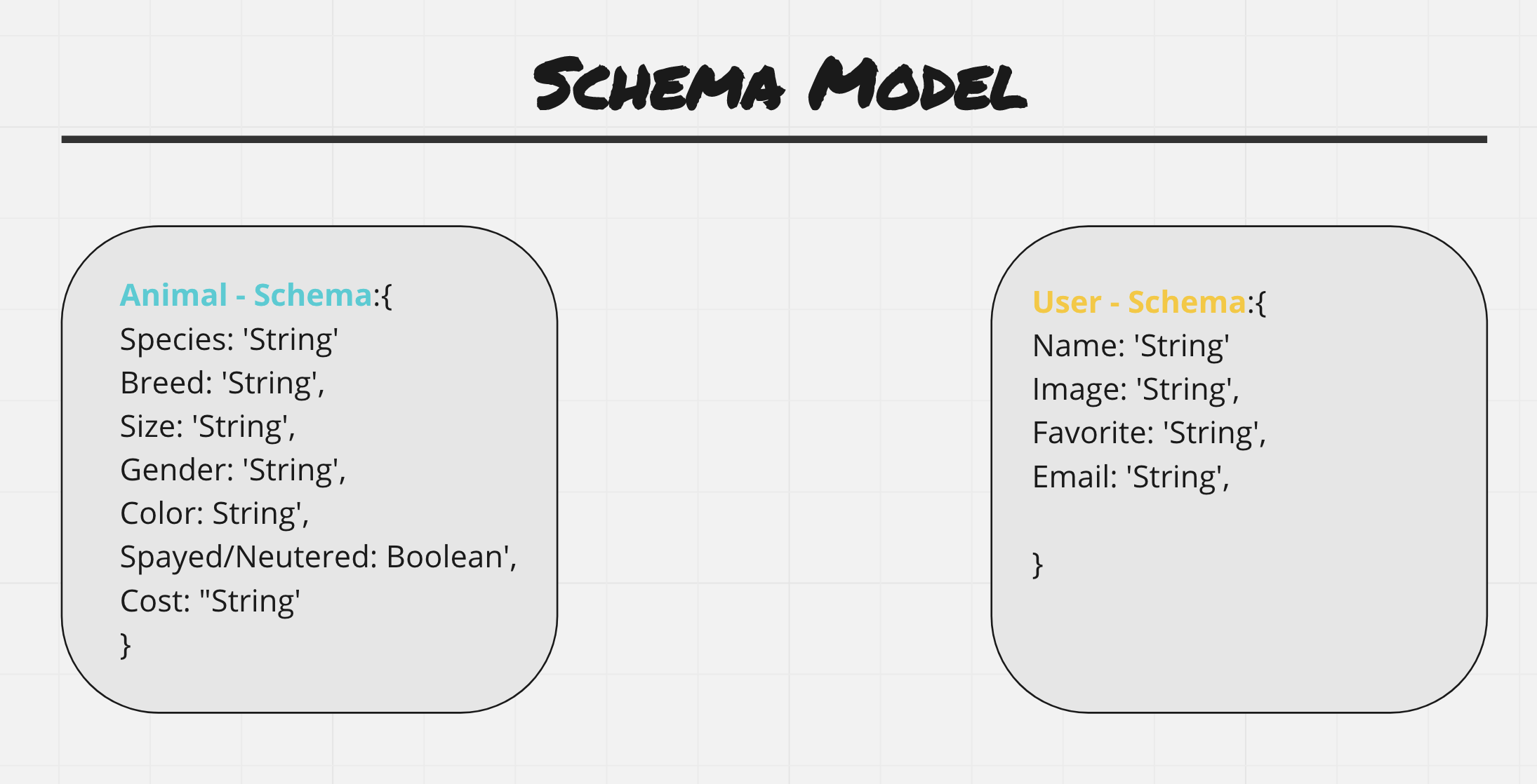 Database Schema