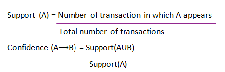 Support-and-Confidence-for-Itemset-A-and-B