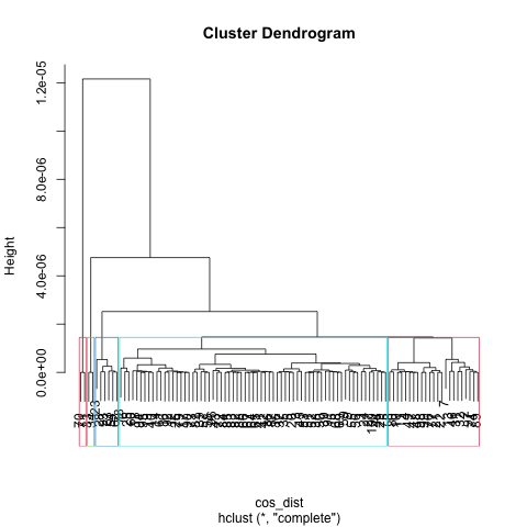 book_dendrogram_5