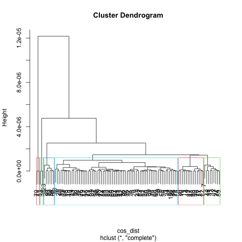 book_dendrogram_6