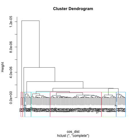 book_dendrogram_7