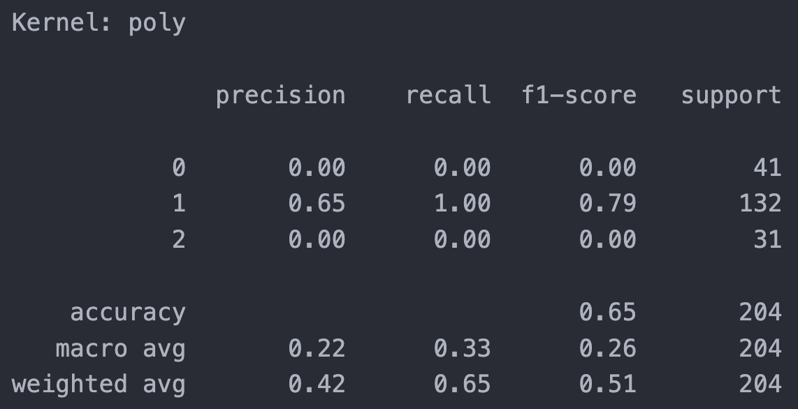 classification_result_poly