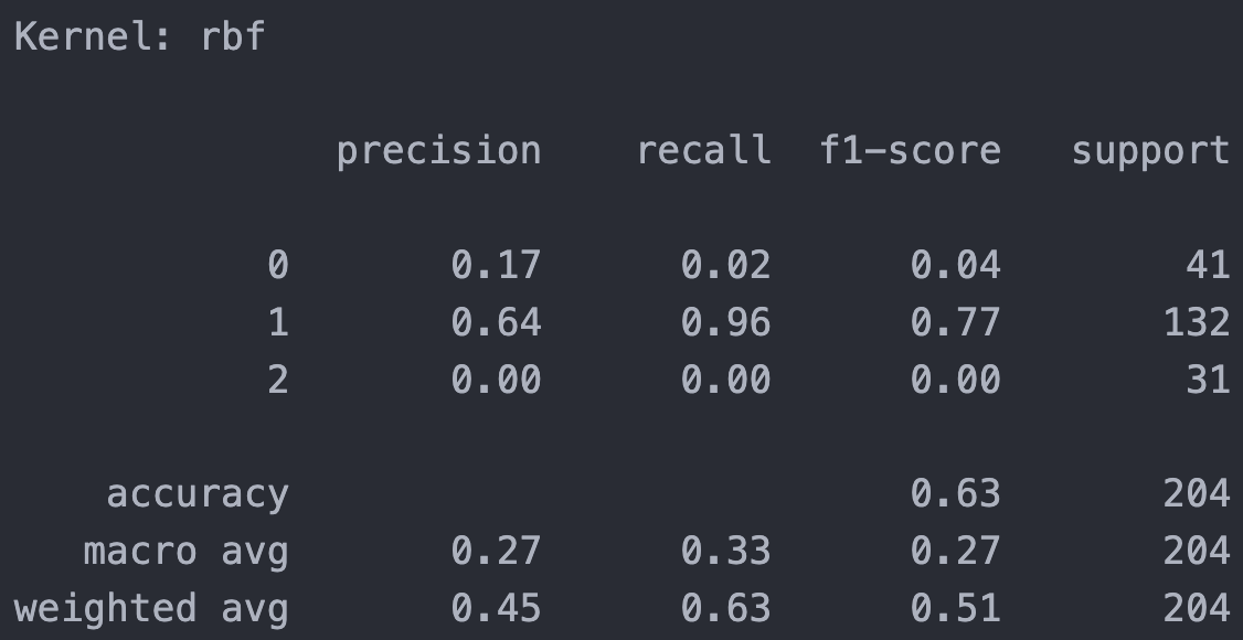 classification_result_rbf