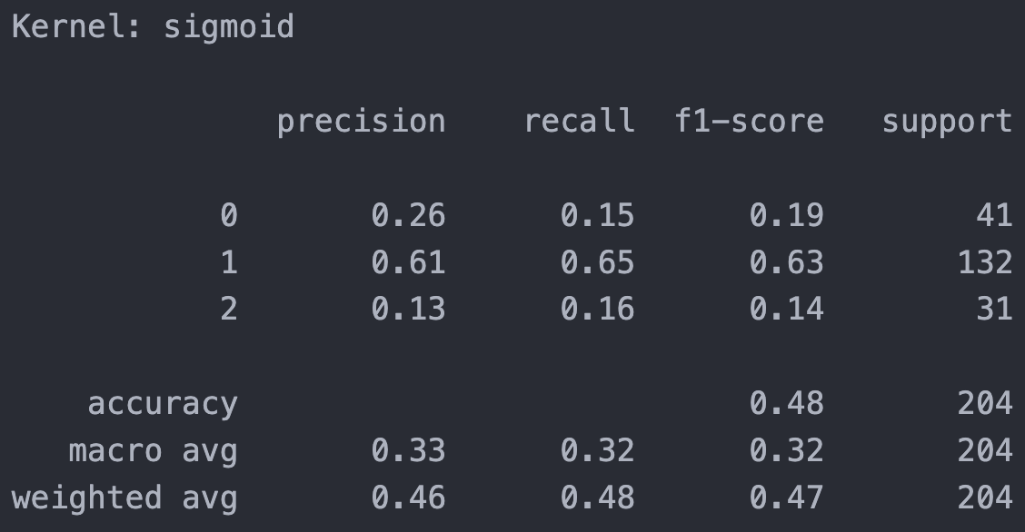 classification_result_sigmoid