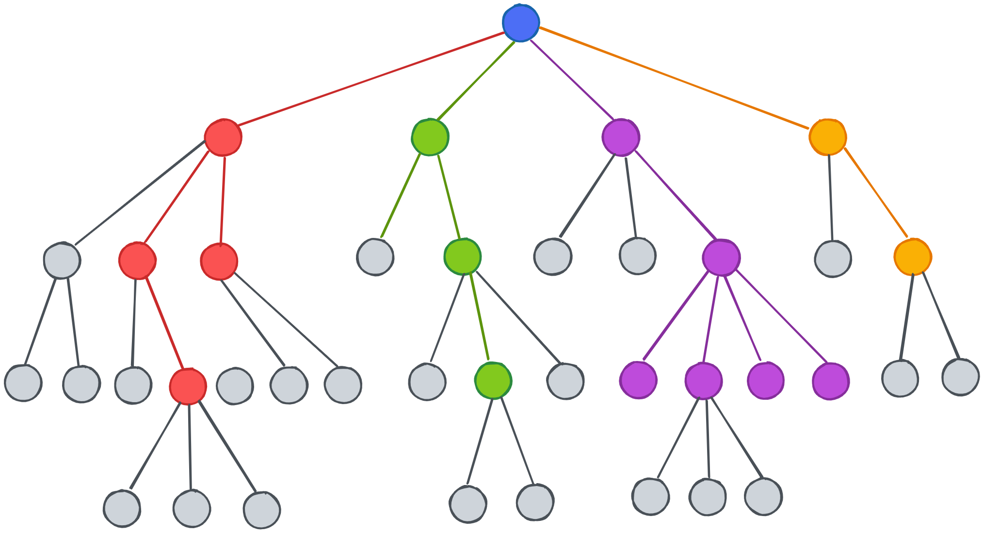 decision_tree