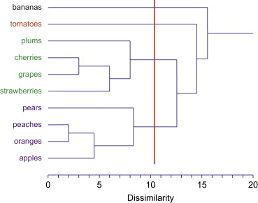 hierarchical