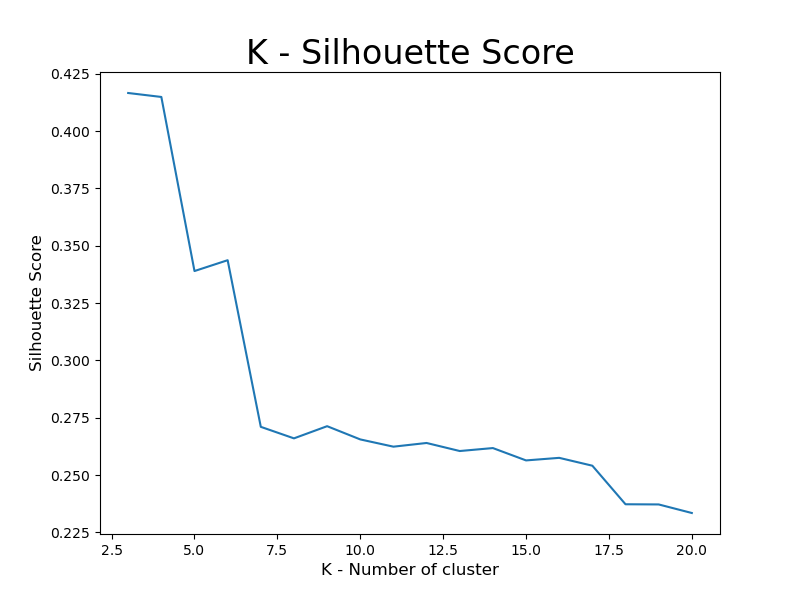 k_silhouette