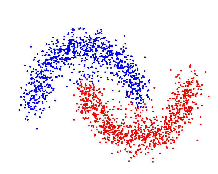 kisspng-cluster-analysis-spectral-clustering-k-means-clust-matrix-code-5ade389a8c0e35.6491918915245129225737