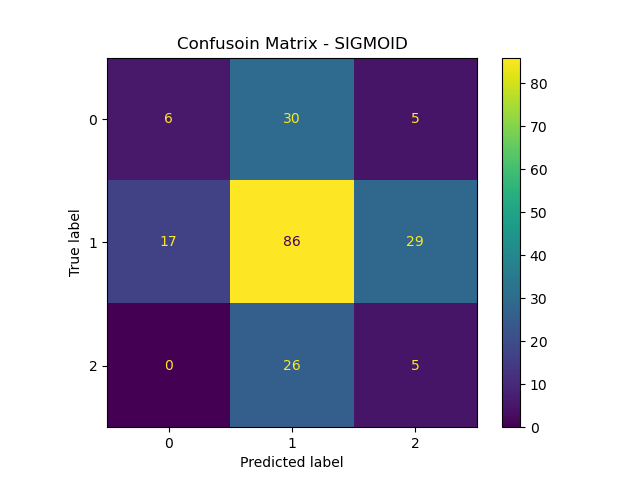 naive_cm_sigmoid