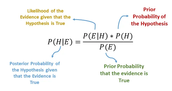 naivebayes