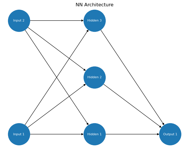 nn_architecture