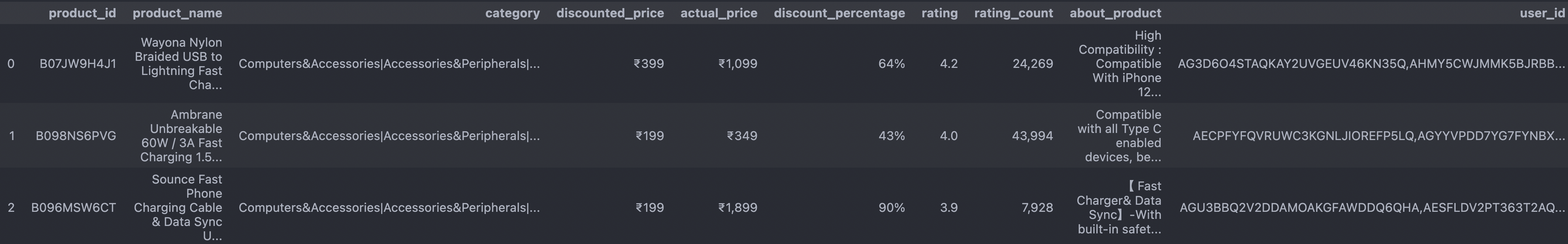 sales_raw_data