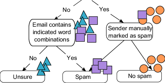 spam_filter