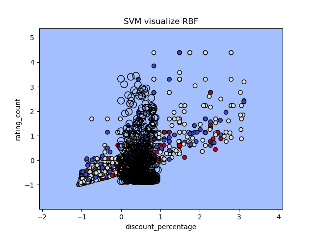 svm_vis_rbf