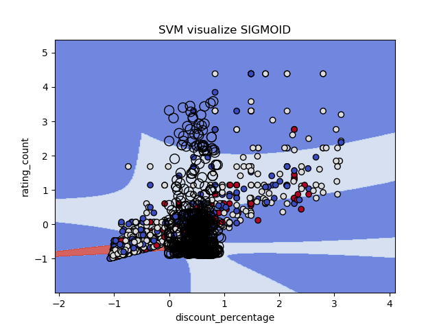 svm_vis_sigmoid