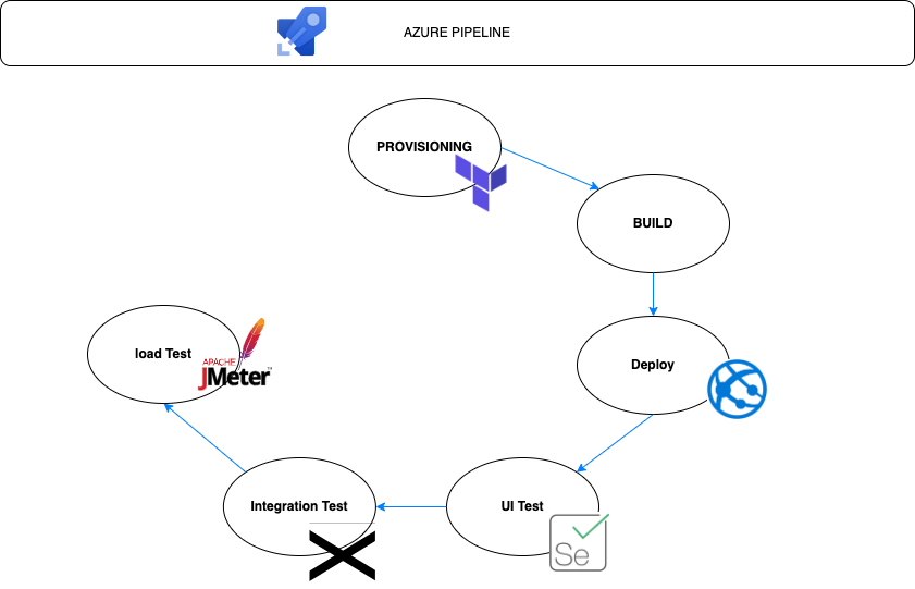 GitHub - BreinerDe/Ensuring-Quality-Releases