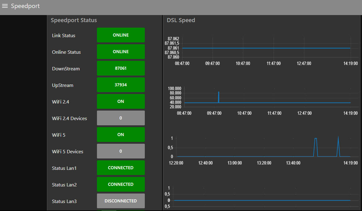 Nodered