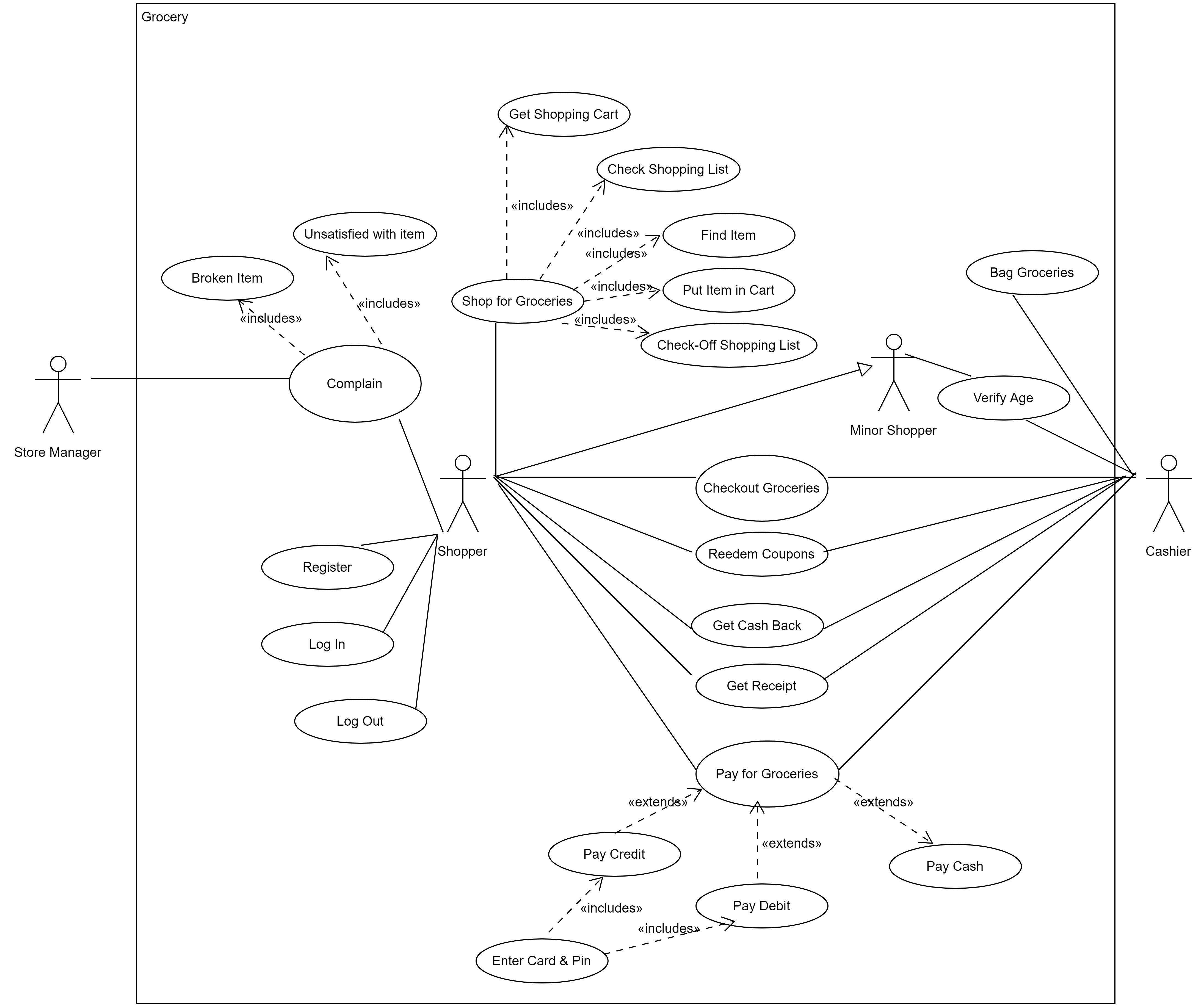 Improved Use Case Diagram - Bren232/grocery GitHub Wiki