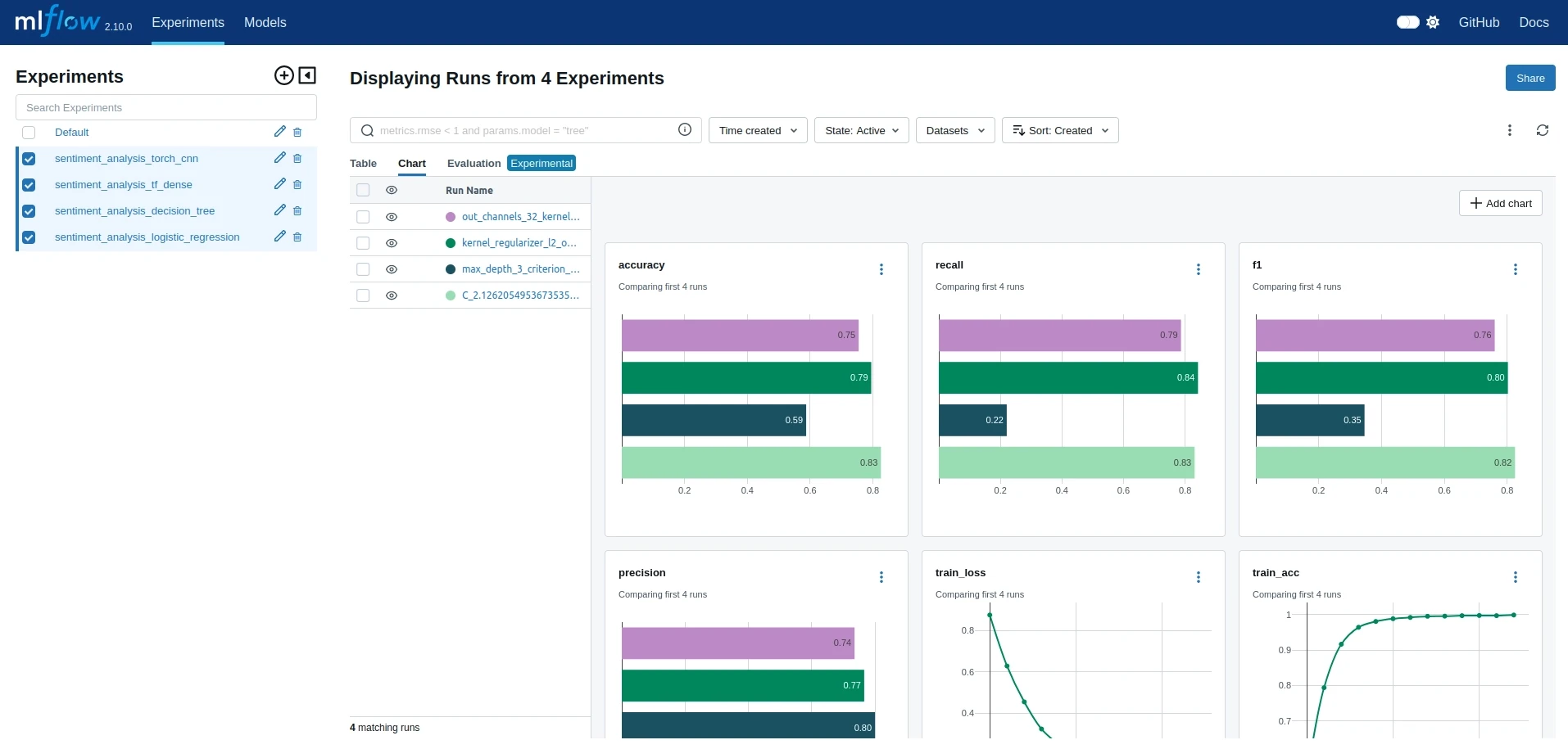 Results in the UI MLFlow