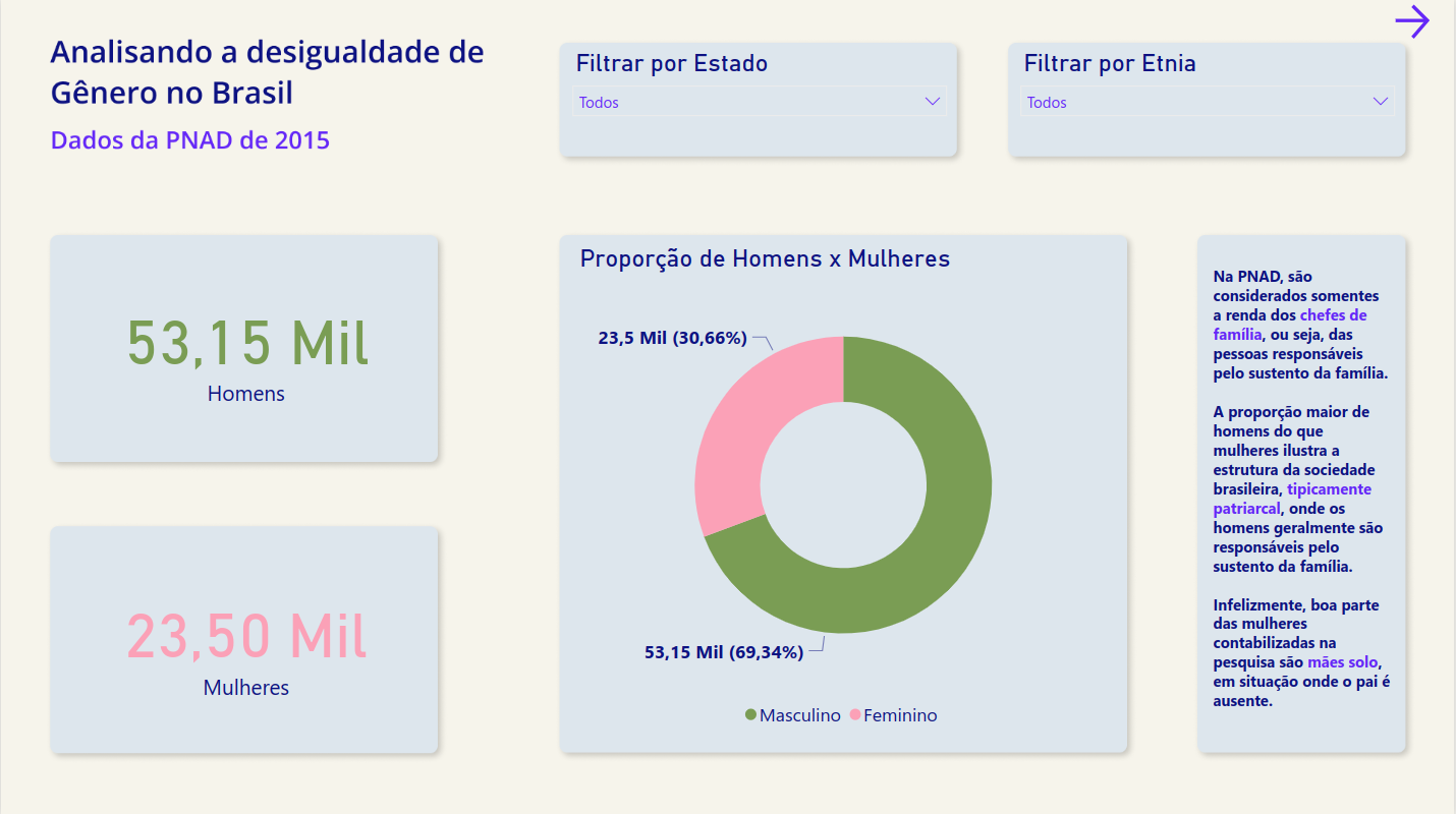 Página contendo a contagem de homens x mulheres chefes de família