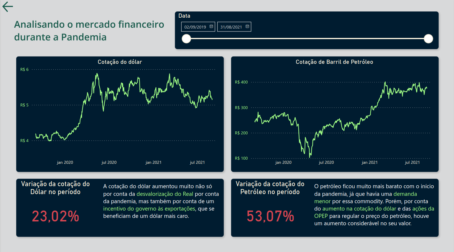 Página sobre a variação da cotação do dólar e do petróleo