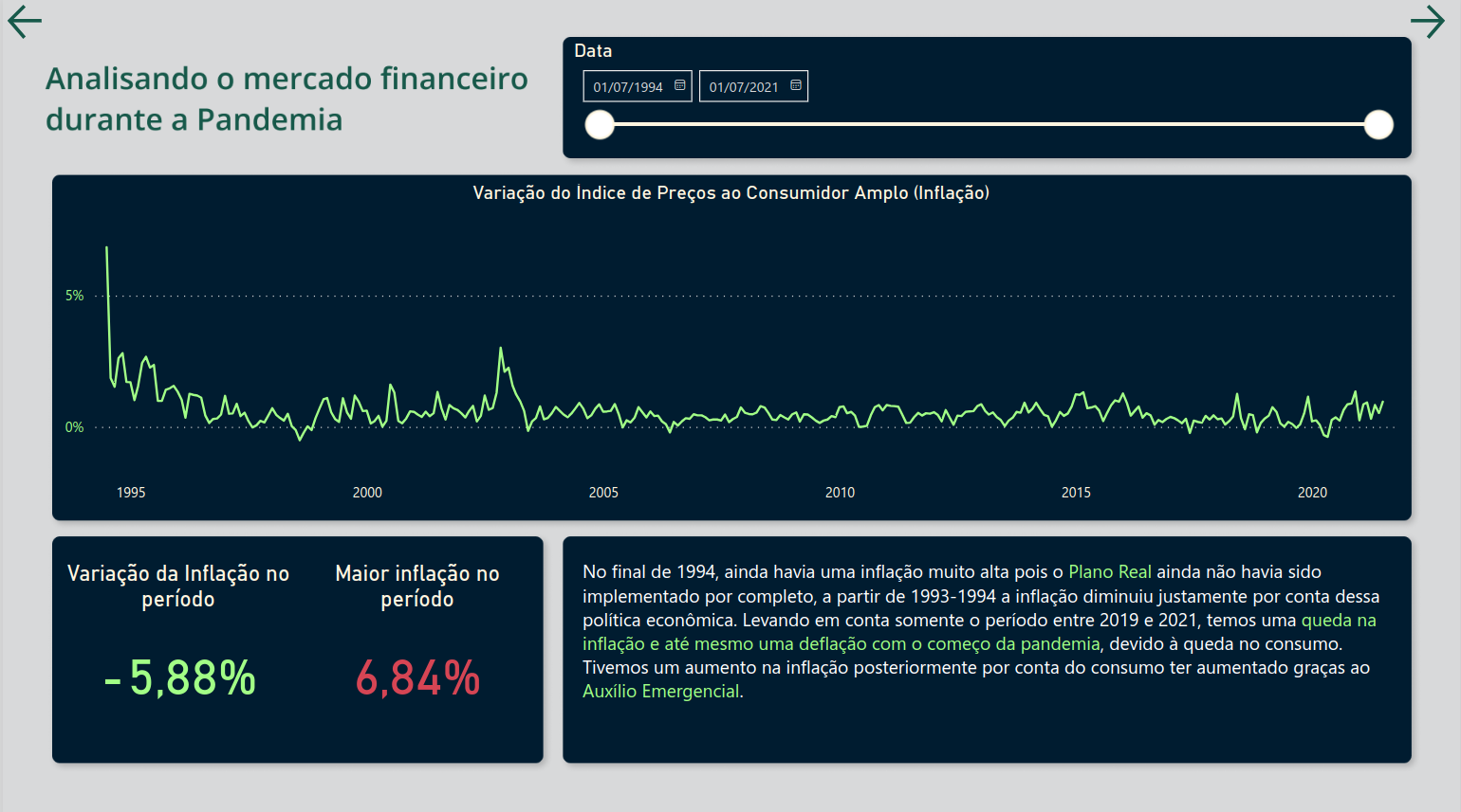 Página sobre a inflação entre 1994 e 2021